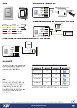 Preview for 6 page of xpr TBS Manual