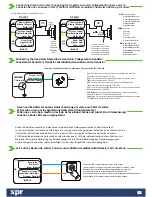 Preview for 3 page of xprAccess INOX99 User Manual