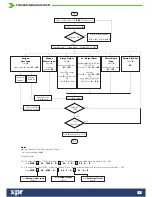 Preview for 5 page of xprAccess INOX99 User Manual