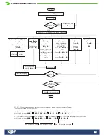 Preview for 6 page of xprAccess INOX99 User Manual