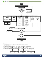 Preview for 8 page of xprAccess INOX99 User Manual