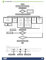 Preview for 9 page of xprAccess INOX99 User Manual