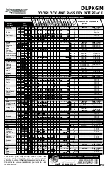 Preview for 4 page of Xpresskit DLPKGM Installation Manual