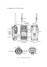 Предварительный просмотр 5 страницы XRadio DX-5000 Series User Manual