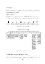 Предварительный просмотр 12 страницы XRadio DX-5000 Series User Manual