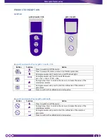 Предварительный просмотр 5 страницы XS Instruments 1-5 Series Instruction Manual