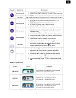 Preview for 7 page of XS Instruments C0ND 70 Plus Manual