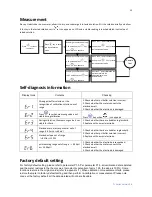 Preview for 12 page of XS Instruments COND 7 Plus Manual