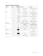 Preview for 24 page of XS Instruments COND 7 Plus Manual