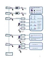 Предварительный просмотр 6 страницы XS Instruments XS BW 3000 User Manual