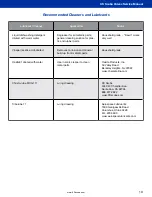 Preview for 19 page of XS Scuba VX200-N-VI Series Service Manual