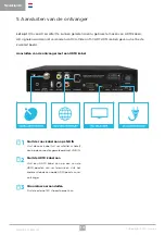 Preview for 14 page of Xsarius i-GO HD1 Manual