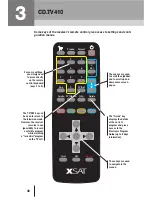 Предварительный просмотр 8 страницы XSAT CD.TV410 Manual