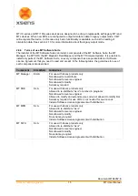 Предварительный просмотр 19 страницы Xsens MTi-10 IMU User Manual