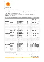 Предварительный просмотр 27 страницы Xsens MTi-10 IMU User Manual