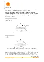 Предварительный просмотр 32 страницы Xsens MTi-10 IMU User Manual