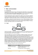 Предварительный просмотр 54 страницы Xsens MTi-10 IMU User Manual