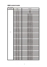 Preview for 6 page of Xstatic Pro Lighting X-BARI6RGBUV User Manual