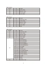 Preview for 7 page of Xstatic Pro Lighting X-BARI6RGBUV User Manual