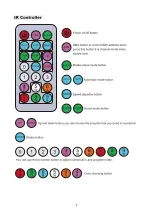 Preview for 8 page of Xstatic Pro Lighting X-BARI6RGBUV User Manual