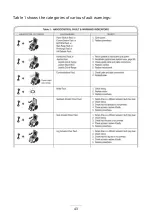 Preview for 47 page of xsto CT420S Operation Manual