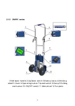 Preview for 9 page of xsto ZW4 Series Operation Manual