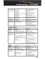 Preview for 33 page of Xstream PE-5024HWEBGEN Operation Manual