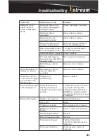 Preview for 31 page of Xstream X-HW2565AR Operation Manual