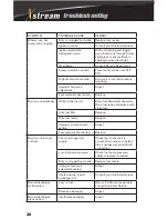 Preview for 32 page of Xstream X-HW2565AR Operation Manual