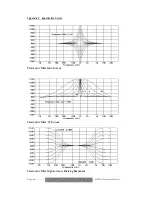 Preview for 48 page of XTA DP224 Operator'S Manual