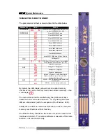 Preview for 3 page of XTA DP6i Operator'S Manual