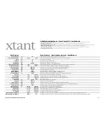 Preview for 1 page of Xtant A1040 - TECHNICAL DATA REPORT Specifications & Instructions