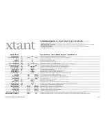 Xtant A1044 - TECHNICAL DATA REPORT Technical Data preview