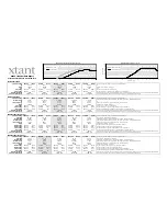 Preview for 2 page of Xtant A1044 - TECHNICAL DATA REPORT Technical Data