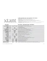 Preview for 1 page of Xtant A1044A - TECHNICAL DATA REPORT Technical Data