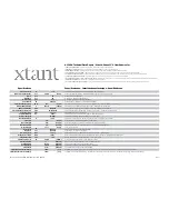 Xtant A1240A - TECHNICAL DATA REPORT Technical Data preview