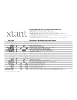 Xtant A1244A - TECHNICAL DATA REPORT Technical Data preview