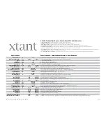 Xtant A1540A - TECHNICAL DATA REPORT Technical Data preview