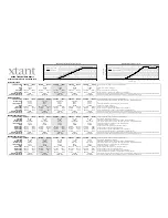 Preview for 2 page of Xtant A1544 - TECHNICAL DATA REPORT Technical Data