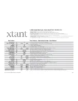 Preview for 1 page of Xtant A1544A - TECHNICAL DATA REPORT Technical Data