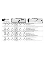 Preview for 1 page of Xtant A210 - TECHNICAL DATA REPORT Technical Data