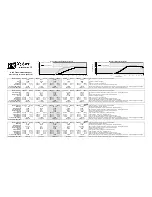 Preview for 1 page of Xtant A410 - TECHNICAL DATA REPORT Technical Data