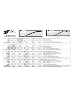 Preview for 1 page of Xtant M412 - TECHNICAL DATA REPORT Technical Data