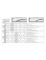 Preview for 2 page of Xtant X104 Technical Data