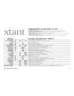 Preview for 1 page of Xtant X1044 - TECHNICAL DATA REPORT Technical Data