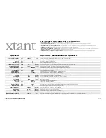 Предварительный просмотр 1 страницы Xtant X124 - TECHNICAL DATA REPORT Technical Data