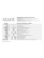 Xtant X1244 Technical Data preview