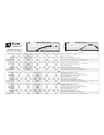 Preview for 1 page of Xtant X210 - TECHNICAL DATA REPORT Technical Data