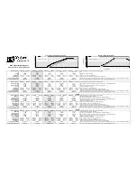 Xtant X215 - TECHNICAL DATA REPORT Technical Data preview