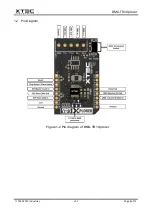 Preview for 6 page of Xtec Industries DMX-TR1 Xplorer User Manual